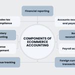 The Benefits of Interview Transcription for Researchers and Analysts